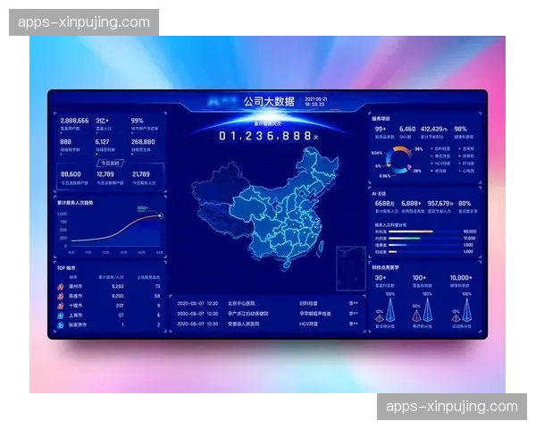 演进阶段数据看板可视化 辅助运营方快速修正投放策略